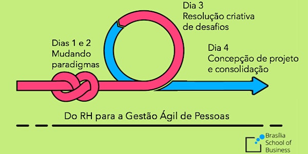 Capacitação GAP: Gestão Ágil de Pessoas [Turma Setembro, 4 dias - 17, 20, 2...