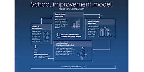 The new School Improvement Model - implications for our work  primary image