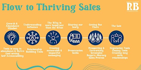 Sales Training Cohort