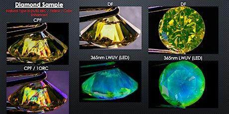 Hauptbild für Grading and Identification of Coloured Natural and Treated Diamonds