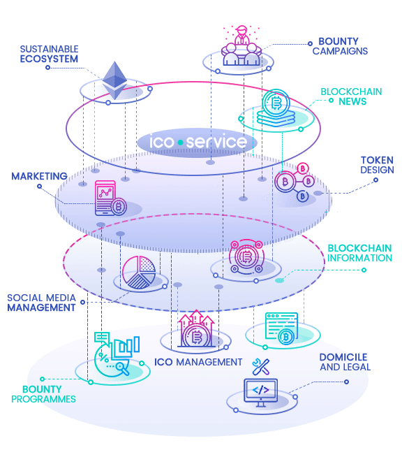 Hasil gambar untuk icovo bounty