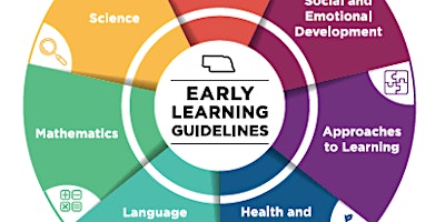 Imagen principal de (ELC) Early Learning Guideline:Health & Physical  -FREMONT