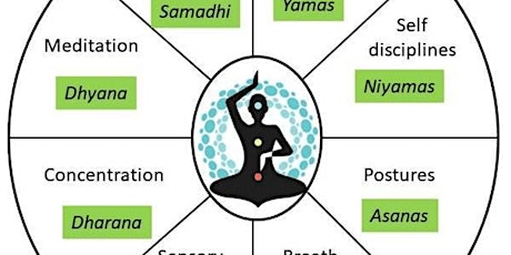 Raja Yoga Meditation