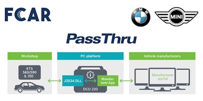 Corso PASSTHRU - Monomarca BMW/MINI Corso PASSTHRU - Monomarca BMW/MINI