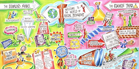 Image principale de Social Pedagogy Development Network - mini-events