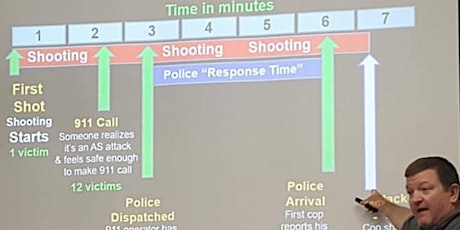 Lecture: The Active Shooter Problem & How to Minimize Victims
