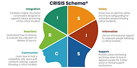 CRISIS Schema Workshop (26th - 27th June 2023)