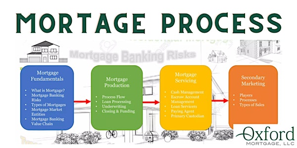 Day in the Life of Mortgage