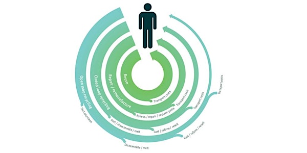 What do people really think about the circular economy?