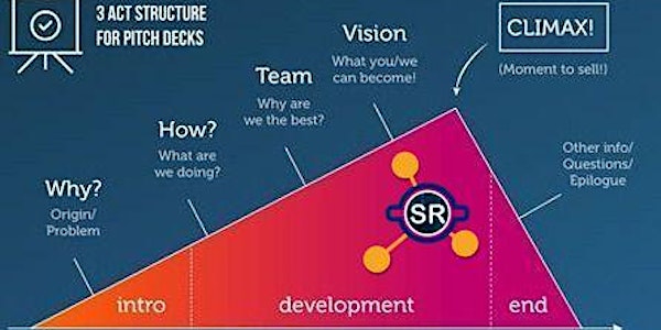 The Pitch Workshop: Refining Your Executive Summary