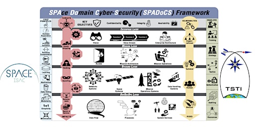 Imagem principal do evento Space Domain Cybersecurity Course