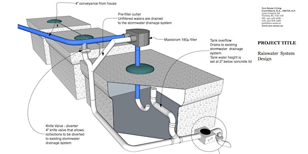 Rain Water Harvesting Workshop