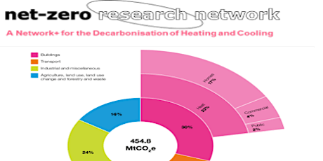 Network H+C Webinar  "Campus Decarbonisation and Hydrogen for Heating"