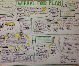 Better Food Wirral Community Conference primary image