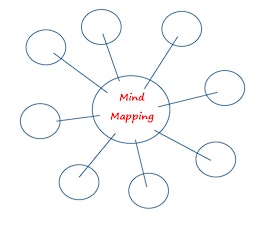 Mindmapping: geef structuur aan uw ideeën! primary image