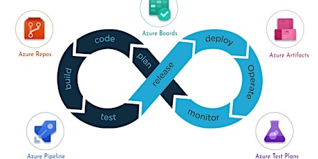 Azure y DevOps: Tips de eficiencia, visibilidad, alertas y automatismos