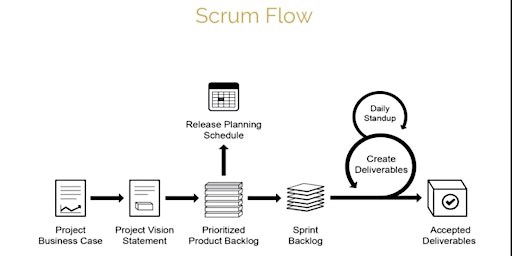 Imagem principal do evento Free Scrum Fundamentals Certification Course