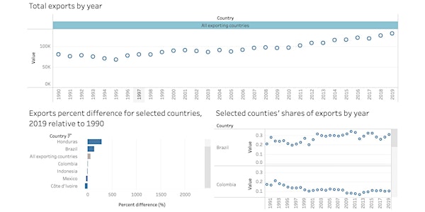 Data analytics workshop for complete beginners: From data to fun insights