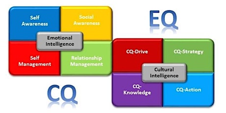 Exploring Emotional & Cultural Intelligence primary image