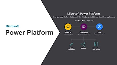Microsoft Power Platform – Accelerate Business Applications Integration