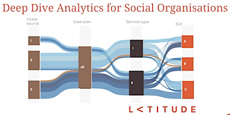 Deep Dive Data Analytics for Social Organisations
