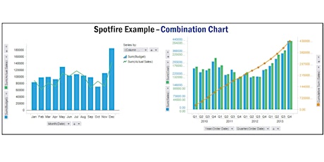 Introduction to TIBCO Spotfire primary image