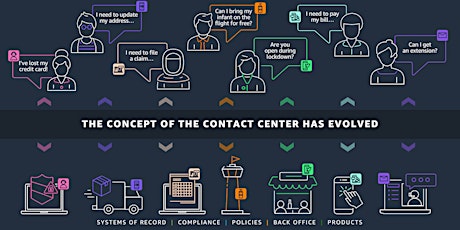 Improving The Customer Experience Through Call Center Modernization
