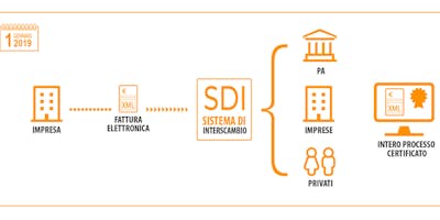 FIAIPACADEMY.it | 26/11/18 RE | Fatturazione Elettronica FIAIPACADEMY.it | 26/11/18 RE | Fatturazione Elettronica