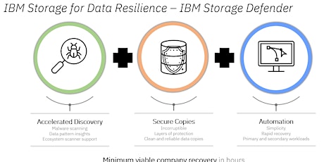 IBM Storage Defender