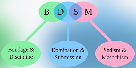 BDSM Basics with Ms Morgan Thorne primary image