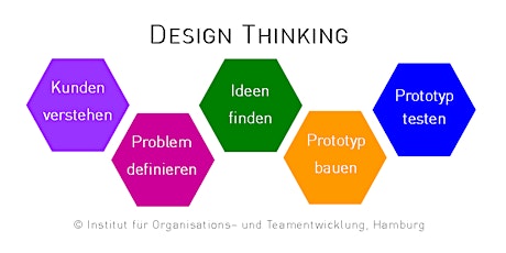 Hauptbild für Design Thinking: STARTKLAR -Workshop