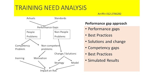 Imagem principal do evento TRAINING NEEDS and ROI - a 2 day course in Kuala Lumpur