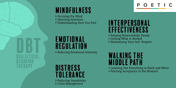 Dialectical Behavioral Therapy (DBT) Foundational 5 Day Training