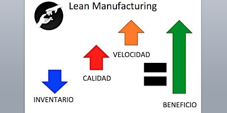 Lean Manufacturing - Sesión de Introducción #1