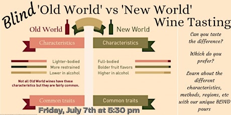 Blind 'Old World' vs 'New World' Wine Tasting