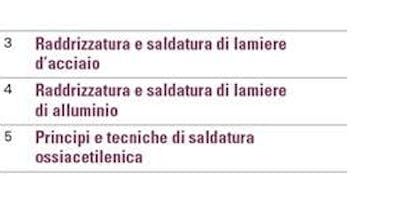 Corso "Tecniche di battilamiera applicate al restauro dei veicoli storici" Corso "Tecniche di battilamiera applicate al restauro dei veicoli storici"