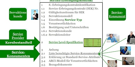 Themenseminar 08 'Die Service-Kontrahierung - S.-Kunde & S.-Konsumenten'