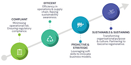 How can you accelerate your business’s sustainability journey?