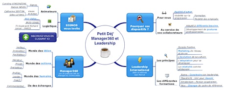 Image principale de Petit Déj' Manager360 et Leadership (Paris)