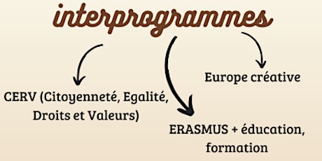 Information interprogrammes