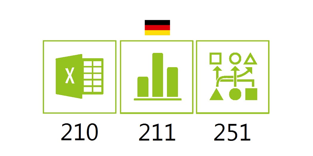 Jedox Report & Database Specialist Training (1-3 Tage) - Dortmund (de)