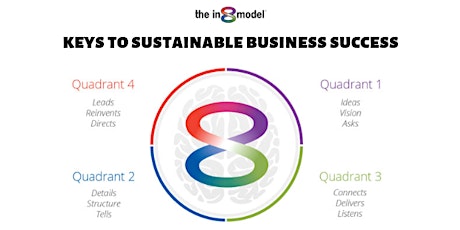 Flow Dynamics - Keys to sustainable business success primary image