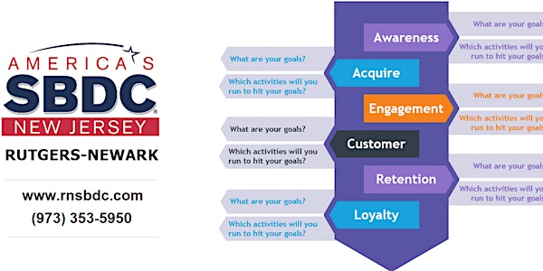 RNSBDC Digital Marketing Series: Engaging the Ideal Online Customer