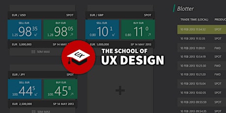 Hauptbild für Designing Dashboards UX workshop in London at The School of UX