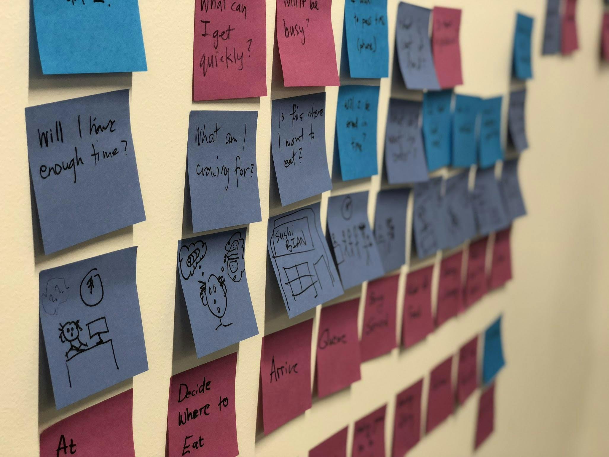 Introduction to Design Thinking | Auckland