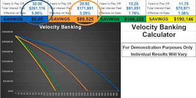 Pay off your Mortgage in 5-7 Years and save big on