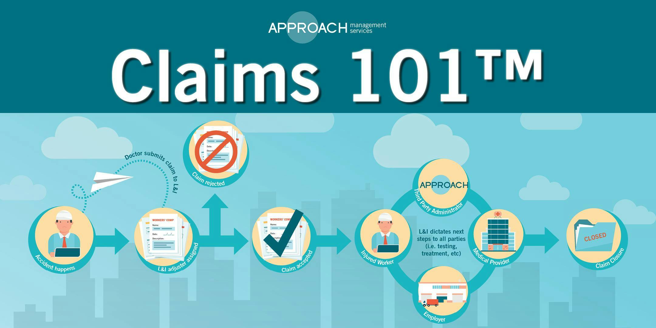 Claims 101 - Lacey -