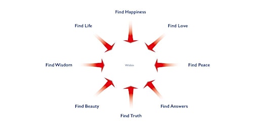 Imagem principal de Practical Philosophy - the inner journey of self discovery - 10 week course