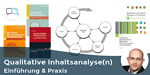 Immagine principale di Qualitative Inhaltsanalyse(n): Einführung & Praxis (Schritt für Schritt) 