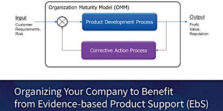 Evidence-based Product Support (EbS) - Open to all who create, manage, or execute policies, processes, or work instructions that drive organizational change. primary image